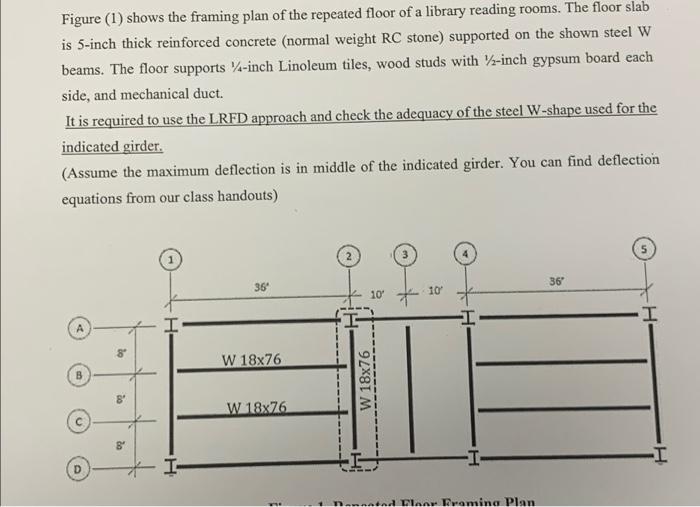 Figure 1 Shows The Framing Plan Of The Repeated Floor Of A Library Reading Rooms The Floor Slab Is 5 Inch Thick Reinf 1