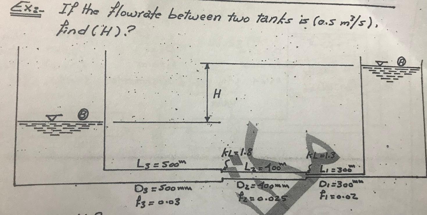 Ex If The Howrate Between Two Tanks Is Ons Mils Find H H L3 5oom Kl 1 8 L2 10om Dz Fooming 0 025 Klelis Li 30 1