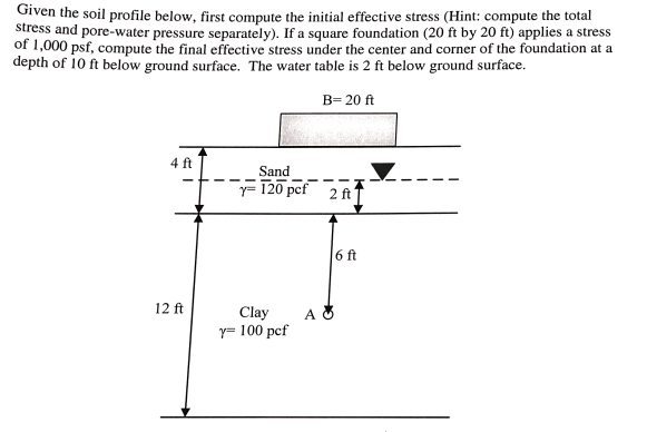 Given The Soil Profile Below First Compute The Initial Effective Stress Hint Compute The Total Stress And Pore Water 1