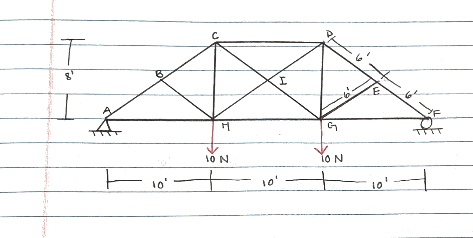 Find All Of The Forces Of Each Of The Members Using Either Method Of Sections Or Method Of Joints In The Following Truss 1