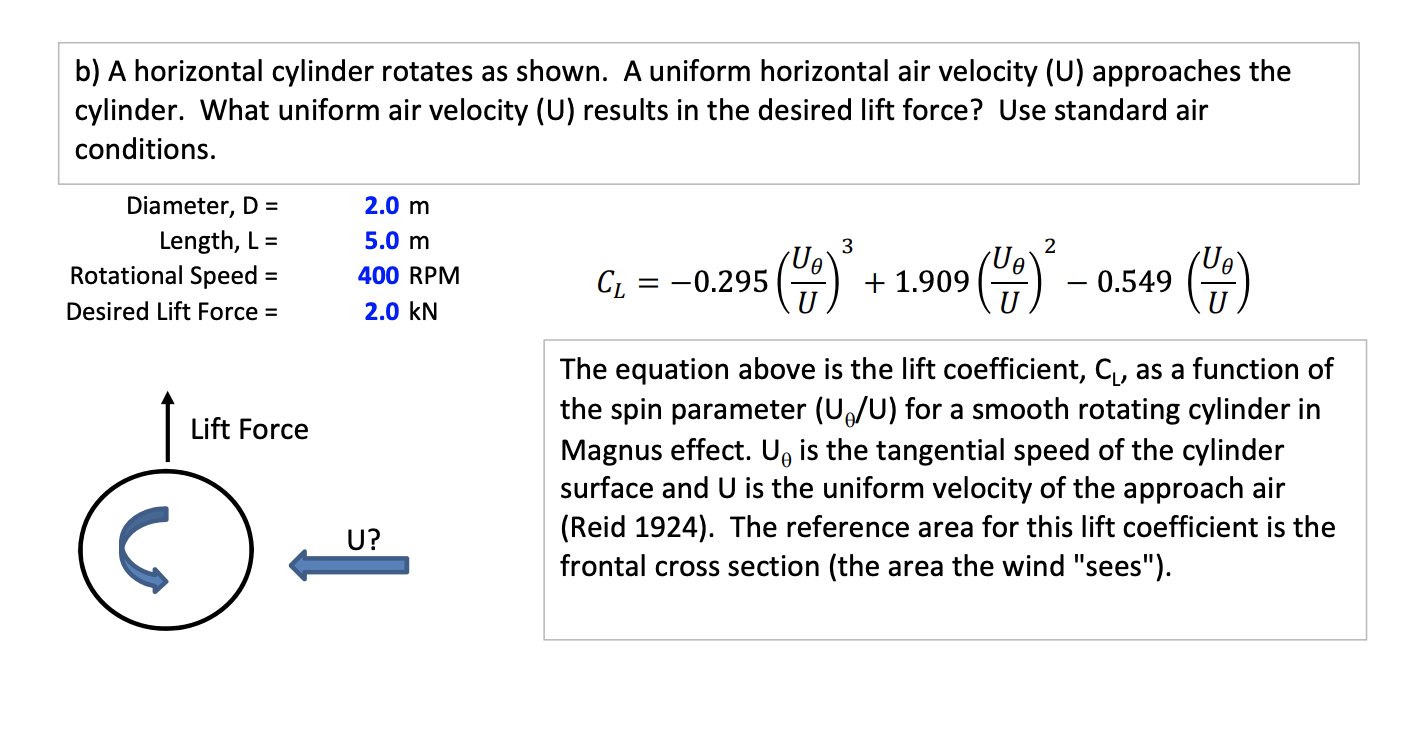 B A Horizontal Cylinder Rotates As Shown A Uniform Horizontal Air Velocity U Approaches The Cylinder What Uniform A 1