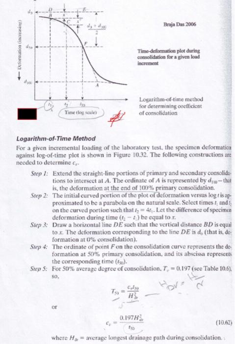 Soil Consolidation Test After Performing The Consolidation Test On The Given Clay Soil Sample Use The Collected Experim 5