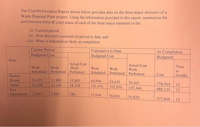 The Cost Performance Report Shown Below Provides Data On The Three Major Elements Of A Waste Disposal Plant Project Usi 1