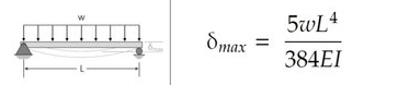 Show The Derivation Of The Given Maximum Beam Deflection Using The Double Integration Method Thank You The Example Is I 1