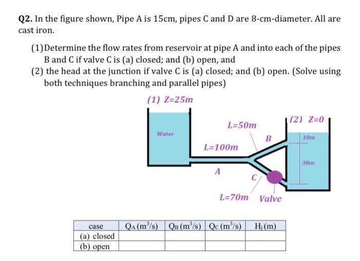 Q2 In The Figure Shown Pipe A Is 15cm Pipes C And D Are 8 Cm Diameter All Are Cast Iron 1 Determine The Flow Rates 1