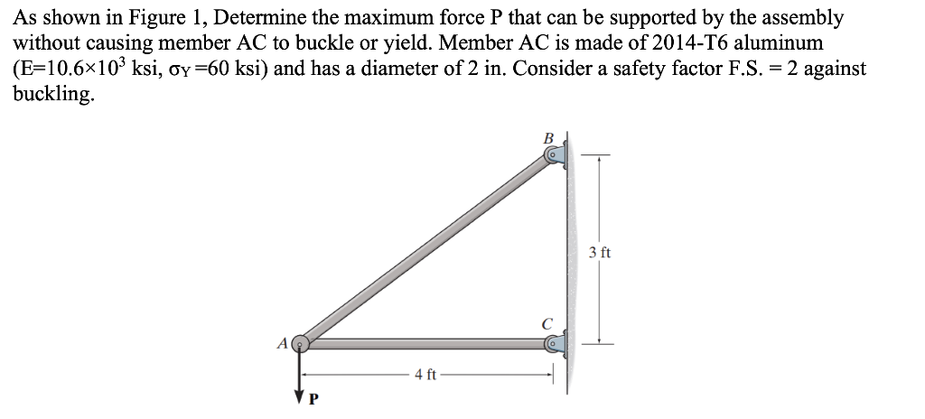 As Shown In Figure 1 Determine The Maximum Force P That Can Be Supported By The Assembly Without Causing Member Ac To B 1