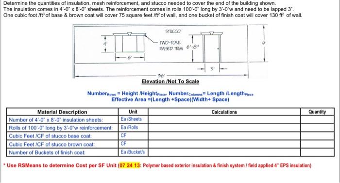 Determine The Quantities Of Insulation Mesh Reinforcement And Stucco Needed To Cover The End Of The Building Shown Th 1