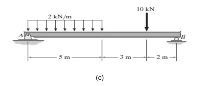 Internal Forces In Beams Draw Shear Bending Moment Diagrams For The Shown Beams 10 Kn 2 Kn M 1 B 5 M 3 M 2 M C 2