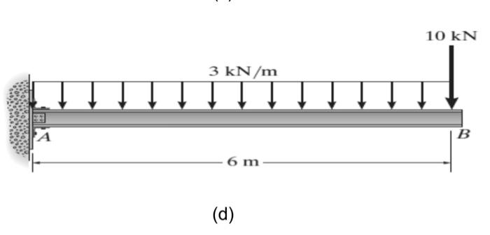 Internal Forces In Beams Draw Shear Bending Moment Diagrams For The Shown Beams 10 Kn 2 Kn M 1 B 5 M 3 M 2 M C 3