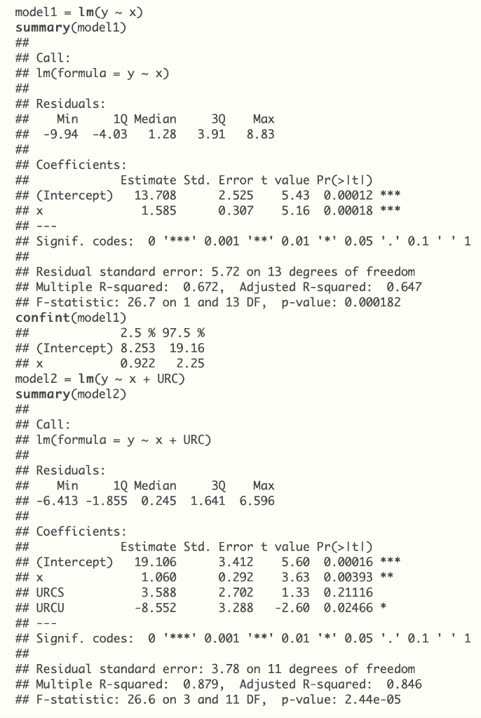Model1 Lm Y X Summary Modell Call Im Formula Y X Residuals Min 1q Median 3q Max 9 94 1