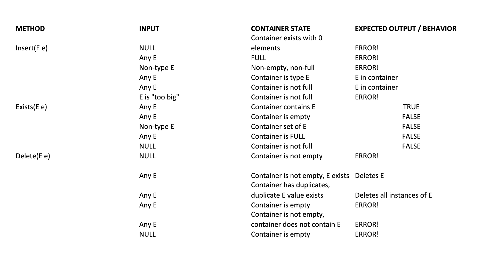 Do Every Code In C Language Please Using Tdd Implement The Tests And Implementation For The Container Te Class Fun 1