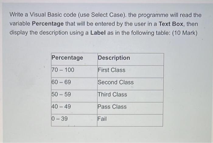 Write A Visual Basic Code Use Select Case The Programme Will Read The Variable Percentage That Will Be Entered By The 1