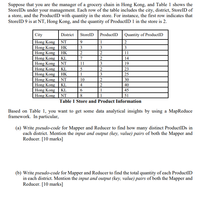 Suppose That You Are The Manager Of A Grocery Chain In Hong Kong And Table 1 Shows The Storeids Under Your Management 1
