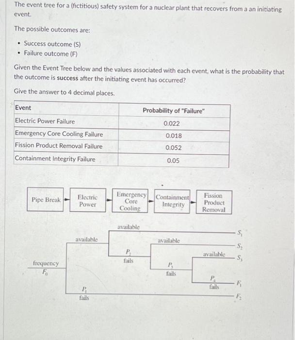 The Event Tree For A Fictitious Safety System For A Nuclear Plant That Recovers From A An Initiating Event The Possib 1