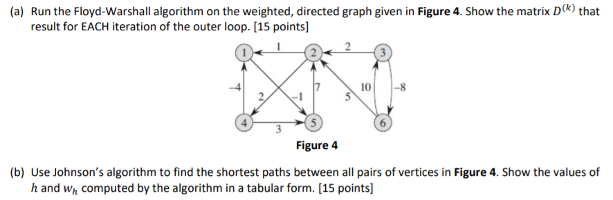 A Run The Floyd Warshall Algorithm On The Weighted Directed Graph Given In Figure 4 Show The Matrix D K That Result 1
