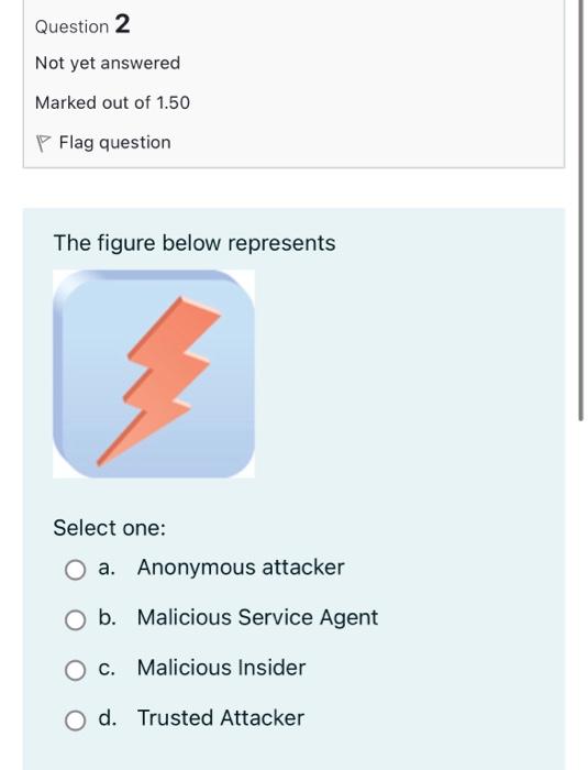 Question 2 Not Yet Answered Marked Out Of 1 50 P Flag Question The Figure Below Represents Select One O A Anonymous At 1