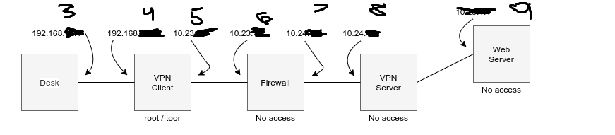 Ultimately I M Trying To Login Webserver But I M On My Client Server Right Now And I Need To Know The Right File Conf S 1