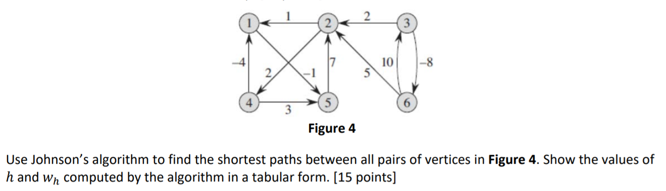 2 3 10 8 5 4 5 Figure 4 Use Johnson S Algorithm To Find The Shortest Paths Between All Pairs Of Vertices In Figure 4 S 1