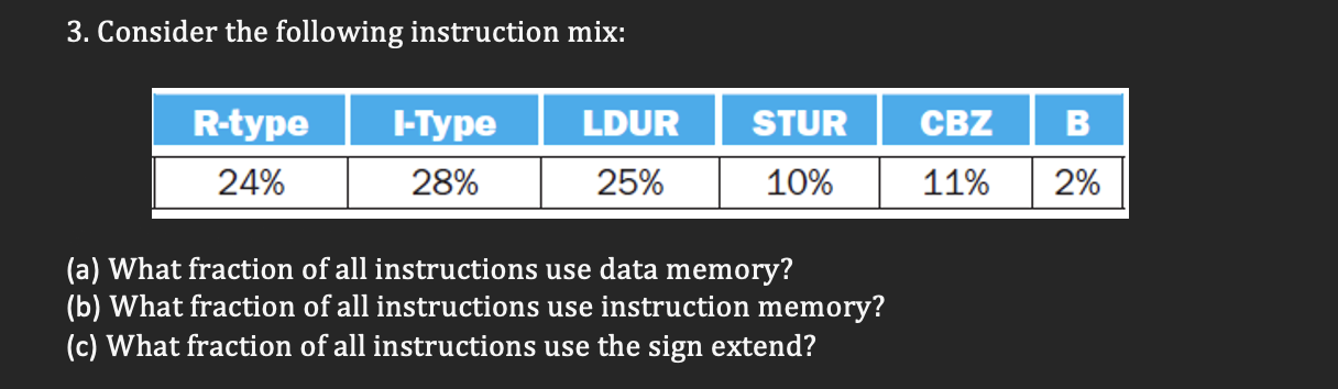3 Consider The Following Instruction Mix Ldur Stur Cbz B R Type 24 I Type 28 25 10 11 2 A What Fraction Of All 1