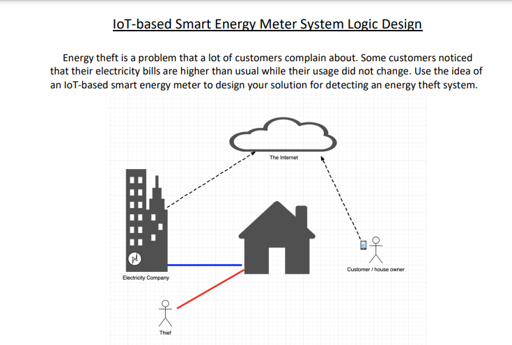 Lot Based Smart Energy Meter System Logic Design Energy Theft Is A Problem That A Lot Of Customers Complain About Some 1