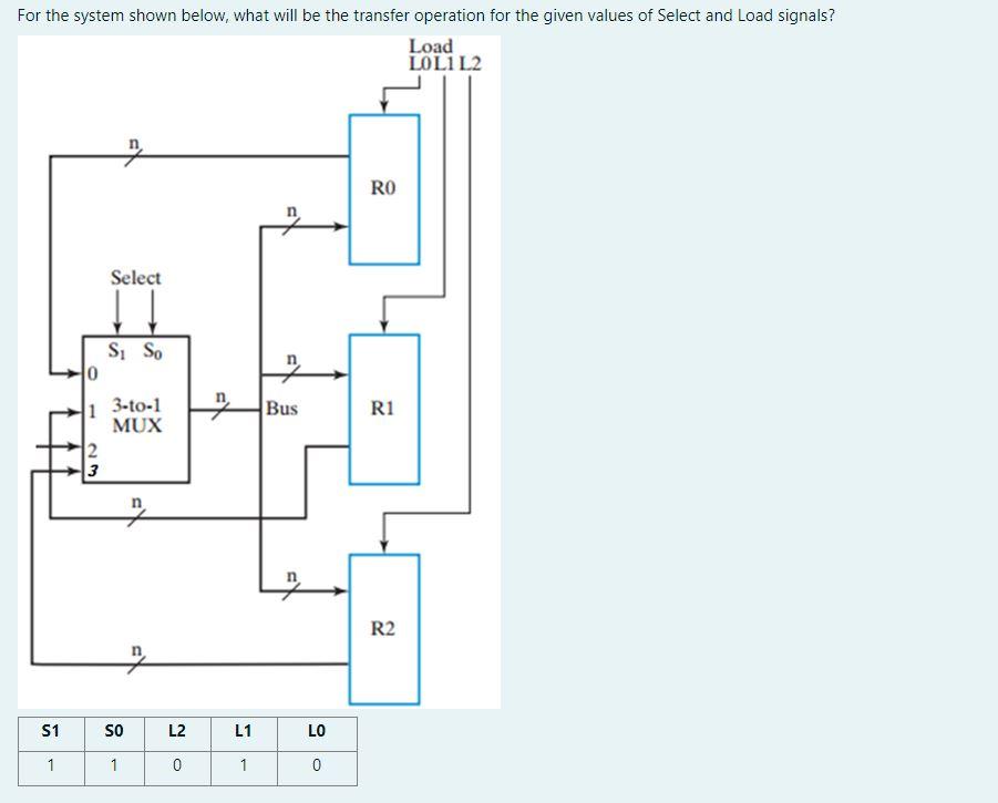 For The System Shown Below What Will Be The Transfer Operation For The Given Values Of Select And Load Signals S1 S0 L 1