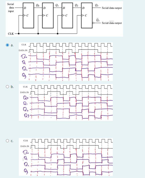 Shown A Serial In Serial Out Shift Register In The Figure Below Determine The States Of Each Flip Flop For The Data Inp 1