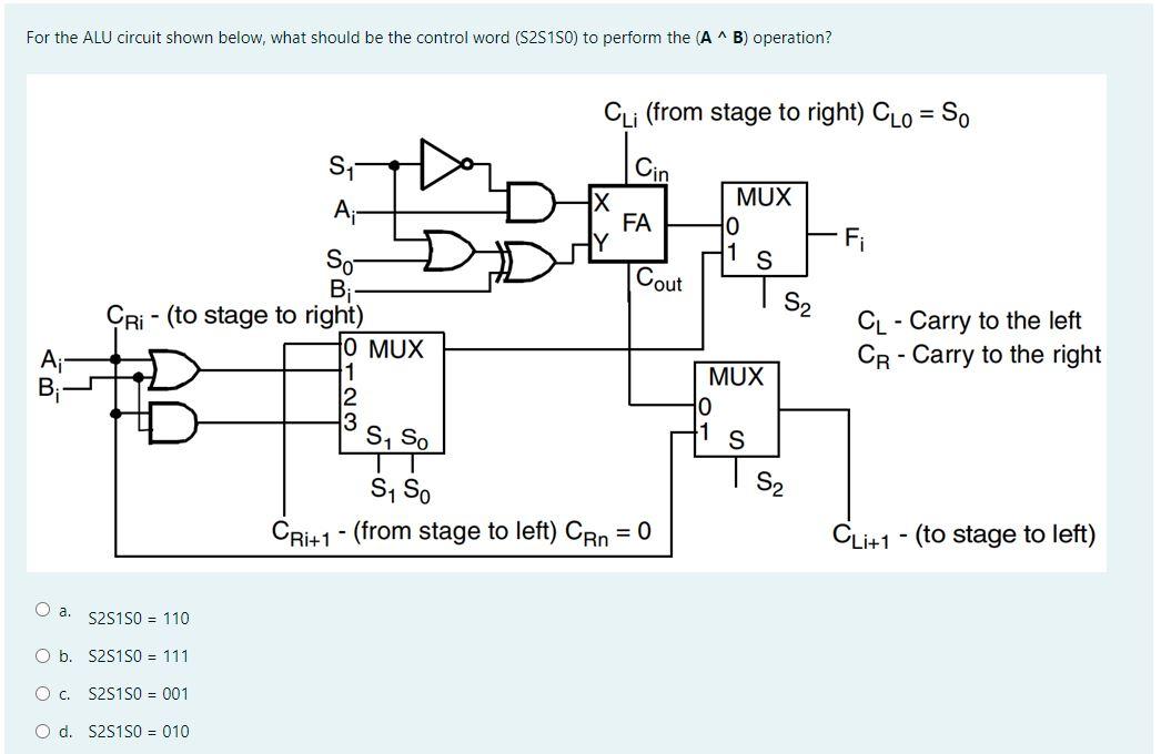 For The Alu Circuit Shown Below What Should Be The Control Word S2s1s0 To Perform The A B Operation A S2s1s0 1