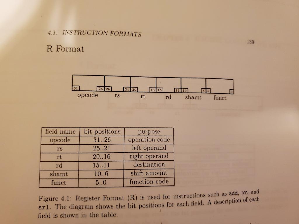4 A Hypothetical Architecture Has 1 The Correspondence Between These Register Numbers And The Register Names Was Prese 3