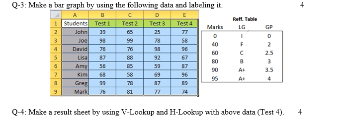 Q 3 Make A Bar Graph By Using The Following Data And Labeling It B D E Test 1 39 1 2 3 4 Students John Joe David Lisa 1