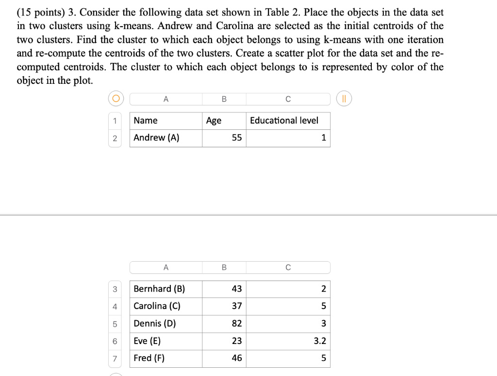 15 Points 3 Consider The Following Data Set Shown In Table 2 Place The Objects In The Data Set In Two Clusters Using 1