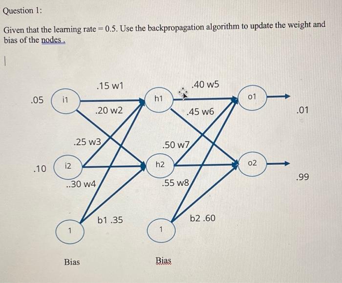 Question 1 Given That The Learning Rate 0 5 Use The Backpropagation Algorithm To Update The Weight And Bias Of The N 1