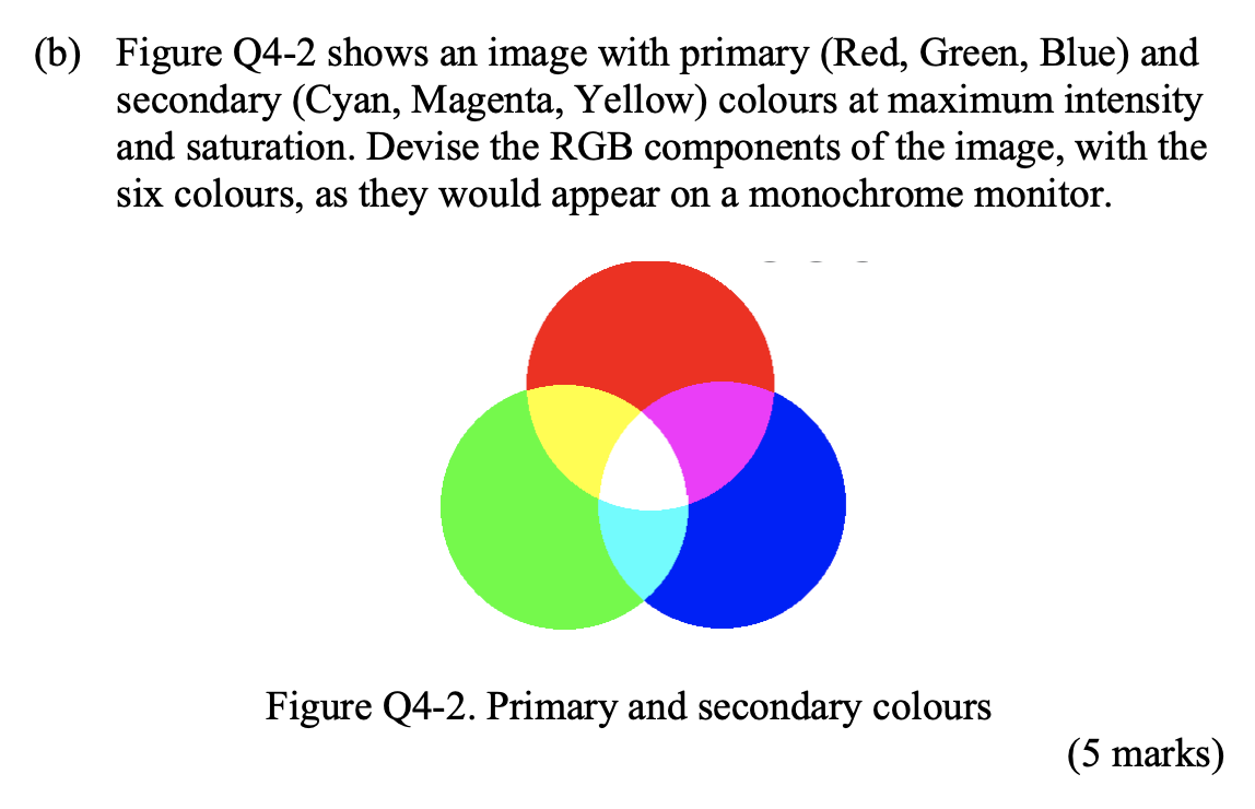 B Figure Q4 2 Shows An Image With Primary Red Green Blue And Secondary Cyan Magenta Yellow Colours At Maximum 1