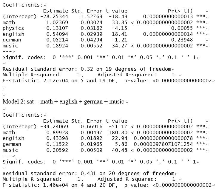 We Ran Multiple Linear Regression Analysis Against Students Test Score Data The Basic Idea Is To Estimate Sat Scores B 1