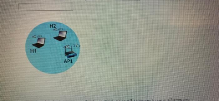 H2 H1 Ap1 Dinners Question 24 Assume H1 And H2 Are Connected To The Same Access Point Ap1 H1 Want To Send A Trame To 1