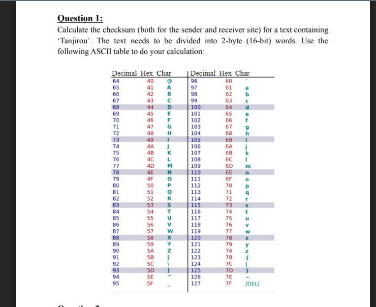 Question 1 Calculate The Checksum Both For The Sender And Receiver Site For A Text Containing Tanjirou The Text Ne 1