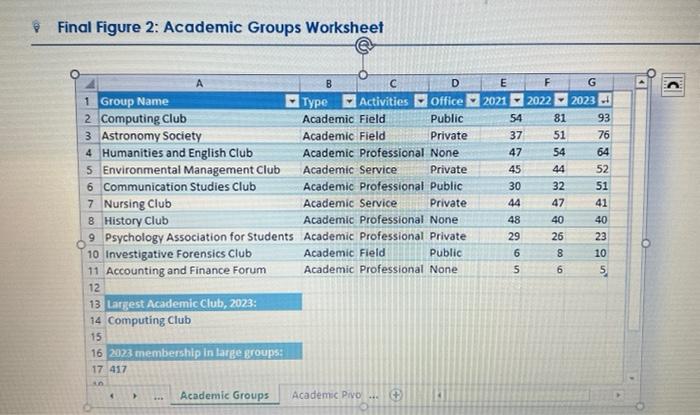 A 20 Lael Also Wants To Summarize Membership Data For All Organizations Using A Pivotchart To Help Determine Which Gro 2