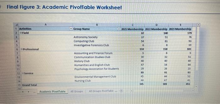 A 20 Lael Also Wants To Summarize Membership Data For All Organizations Using A Pivotchart To Help Determine Which Gro 3