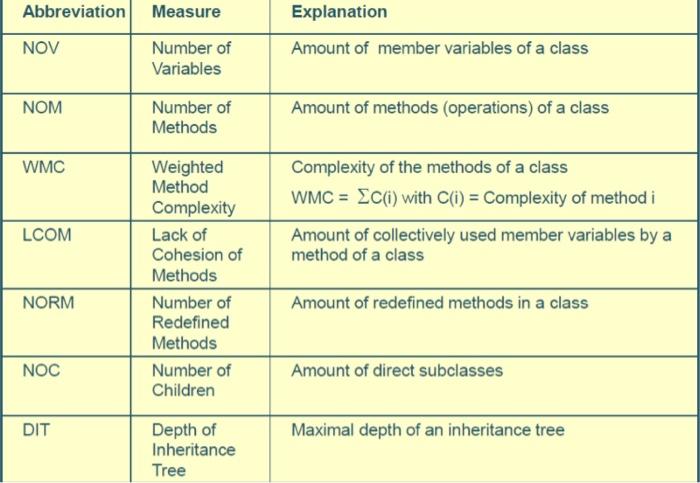 Calculate The Metrics For The Diagram Be Topic Category Enne Use Constraint Access Classification Publication Sting 2