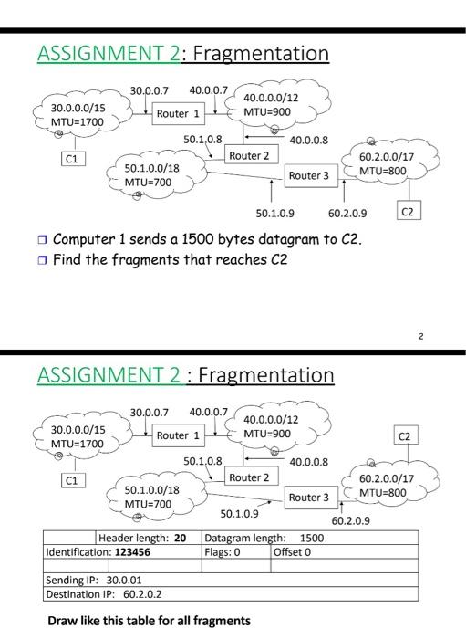 Assignment 2 Fragmentation 30 0 0 7 40 0 0 7 30 0 0 0 15 Mtu 1700 40 0 0 0 12 Mtu 900 Router 1 50 1 0 8 40 0 0 8 C1 Rou 1