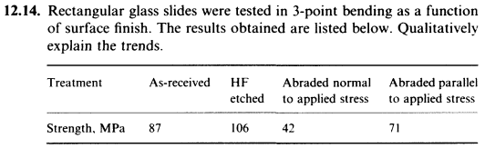 12 14 Rectangular Glass Slides Were Tested In 3 Point Bending As A Function Of Surface Finish The Results Obtained Are 1