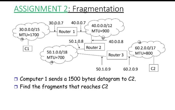 Assignment 2 Fragmentation 30 0 0 7 40 0 0 7 30 0 0 0 15 Mtu 1700 40 0 0 0 12 Mtu 900 Router 1 50 1 0 8 40 0 0 8 C1 Rou 1