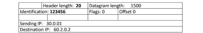 Assignment 2 Fragmentation 30 0 0 7 40 0 0 7 30 0 0 0 15 Mtu 1700 40 0 0 0 12 Mtu 900 Router 1 50 1 0 8 40 0 0 8 C1 Rou 2