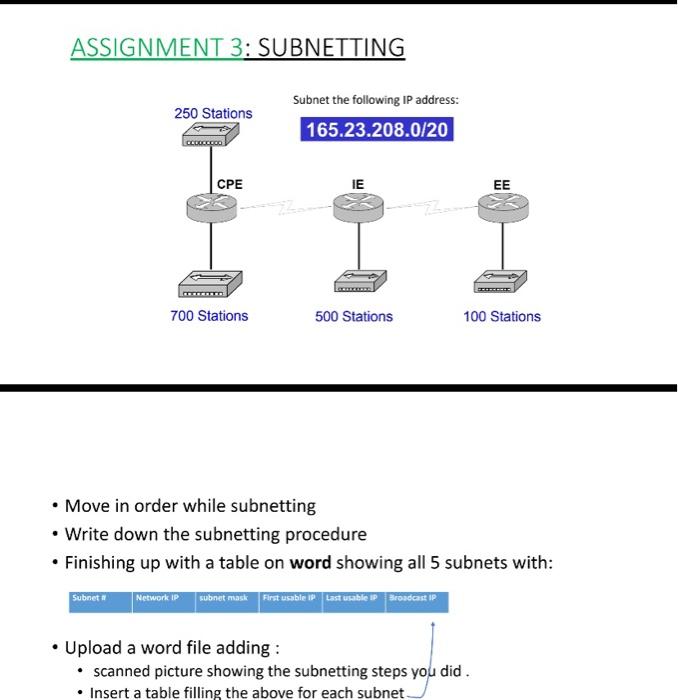 Assignment 2 Fragmentation 30 0 0 7 40 0 0 7 30 0 0 0 15 Mtu 1700 40 0 0 0 12 Mtu 900 Router 1 50 1 0 8 40 0 0 8 C1 Rou 3