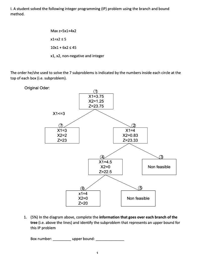 I A Student Solved The Following Integer Programming Ip Problem Using The Branch And Bound Method Max Z 5x1 4x2 X1 X 1