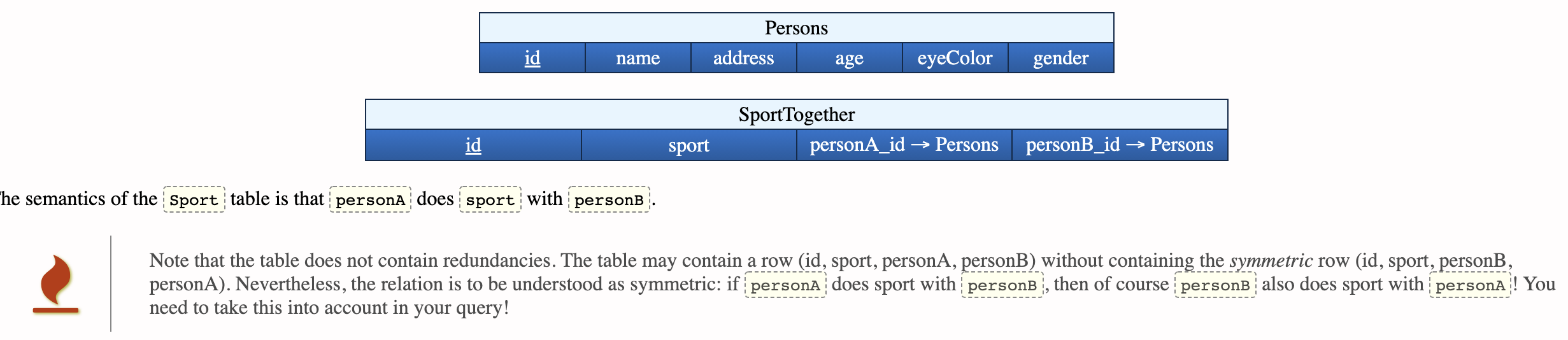Persons Id Name Address Age Eyecolor Gender Likes Id Persona Id Persons Personb Id Persons Che Semantics Of The 2
