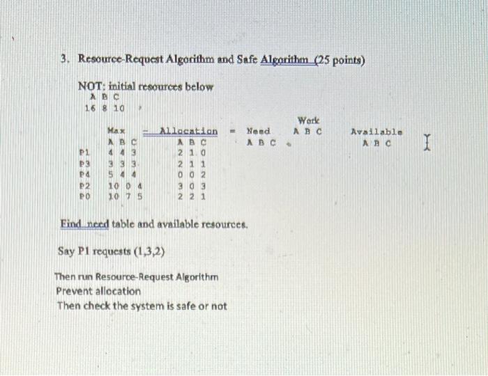 3 Resource Request Algorithm And Safe Algorithm 25 Points Not Initial Resources Below Abc 16 8 10 Work Abc Nend Abc 1