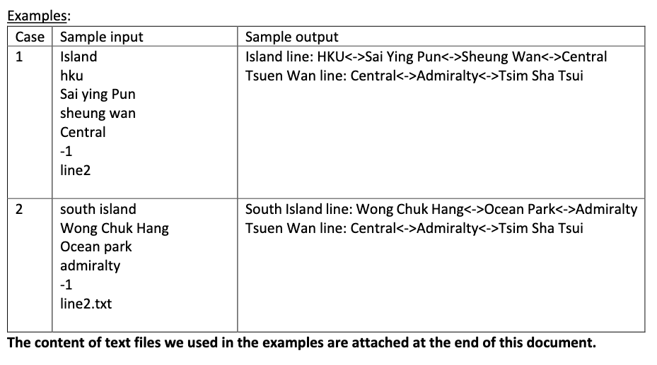 1 Write A Function To Ask User For The Name Of Line 1 E G Island After That Ask User For Names Of Stations On Lin 3