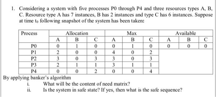 1 Considering A System With Five Processes Po Through P4 And Three Resources Types A B C Resource Type A Has 7 Insta 1