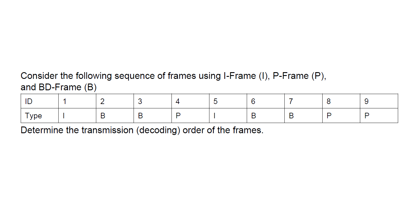 Consider The Following Sequence Of Frames Using L Frame 1 P Frame P And Bd Frame B Id 1 2 3 4 5 6 7 8 9 Type 1 B 1