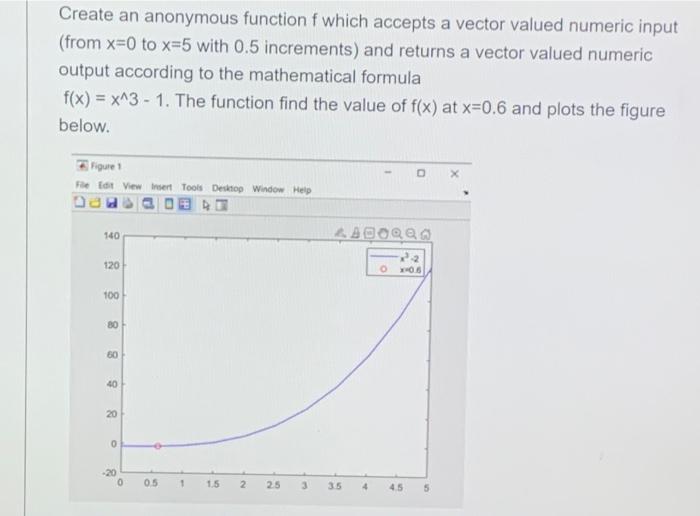Create An Anonymous Function F Which Accepts A Vector Valued Numeric Input From X 0 To X 5 With 0 5 Increments And Ret 1